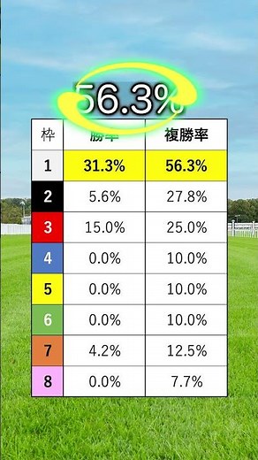 [Japan Cup 2025] If you want to win the Japan Cup, you should watch this! #horseracing #JapanCup2...