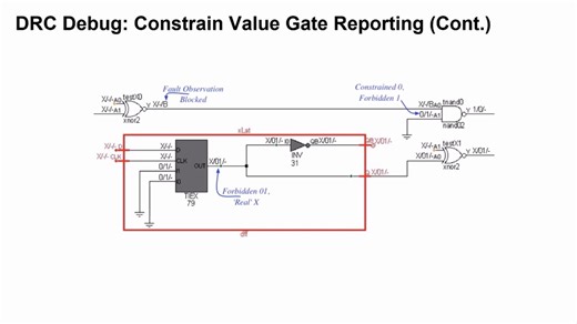 Tessent Training - Learning Paths - Tessent Scan and ATPG - Design Rule Overview