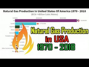 Natural Gas Production in United States Of America 1970 - 2018