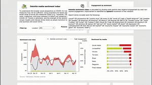 1.8K views · 37 reactions | Deloitte launched an economic recovery dashboard to illustrate coronavirus’ impact across geographic, demographic, and economic sectors with Tableau. See how they’re monitoring health, community/social activity, financial, and economic indicators. https://sforce.co/2xXDFht | Salesforce | Facebook