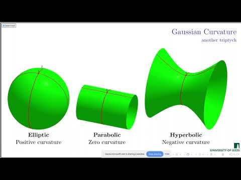 Fundamental Troika — Distinctions in the Unity