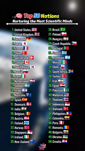 GeoStatista on Instagram: "Discover the definitive ranking of the nations that shape global politics, economy, and culture! See which countries dominate the world stage in 2025. 🚀📊 ​💡 What you will see in this video: ​✨ The 50 most influential nations based on economic power and global reach 🌍💰 ​🏛️ Countries leading the charge in diplomacy, innovation, and military strength 📉 ​🔥 Global leadership, soft power, and cultural impact at 