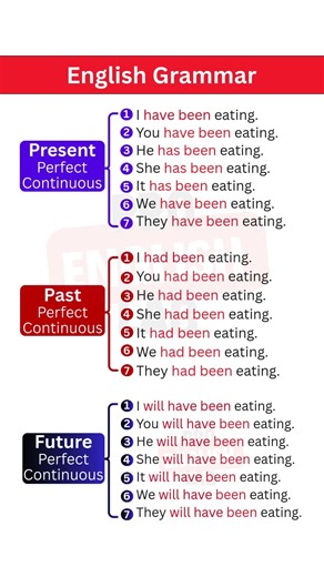 Perfect Continuous Tenses in English | Present, Past & Future Perfect Continuous Explained Clearly