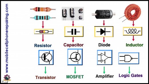 Circuit Symbols of Electronic Components - Guide with Chart