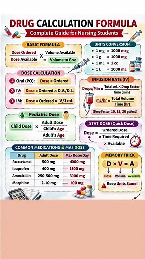 Drug calculation formula
