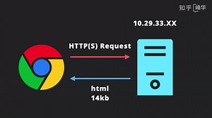 浏览器工作原理