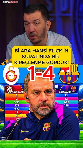 Galatasaray Failed to Manage the Emotional Shift After the Goal Was Disallowed! #procellim