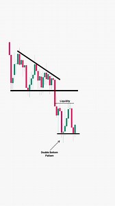 3.9K views · 859 reactions | Unique Method to Trade the Double Bottom Pattern Like a Pro | The Positive Trader | Facebook