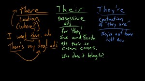 There, their, and they're