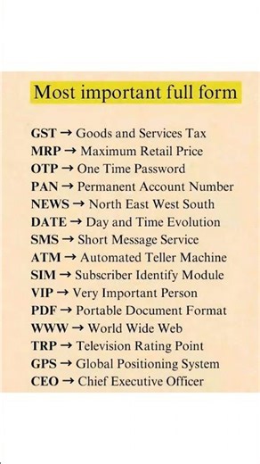 15 Most Important Full Forms Everyone Should Know | GST, MRP, PAN, OTP & More