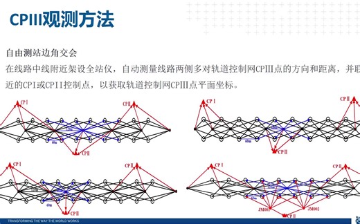 Trimble Access - CPIII测量
