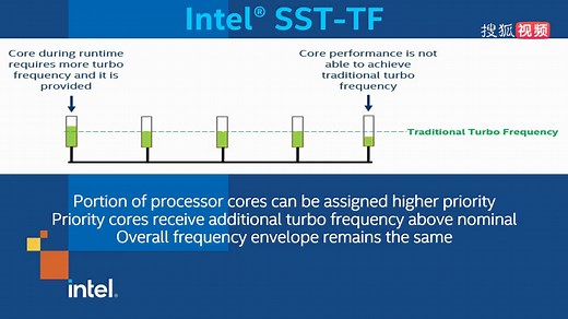 1 - Intel SST - Overview