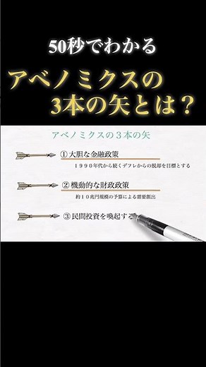 【30秒で教養】アベノミクスの3本の矢とは？？ #解説 #経済 #投資