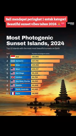 Bali: Top 1 Destination for Beautiful Sunset Views in 2024