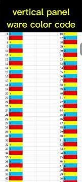 cable color code | vertical panel | how to cable color cod What is the cable color code #electrical