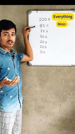 📊 Quantifiers in English #english