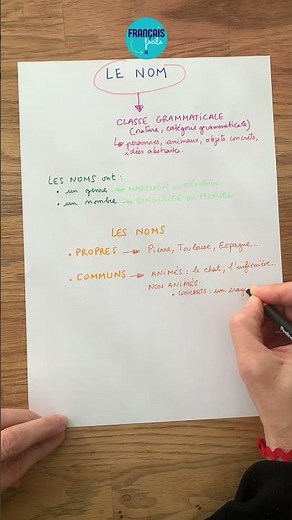 LE NOM 📝 : tout ce que tu dois savoir en moins d'1 mn 🚀 | Français facile AZ #apprendrelefrancais