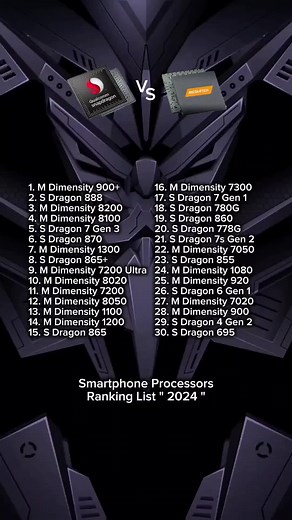 2024 Smartphone Processors Ranking List