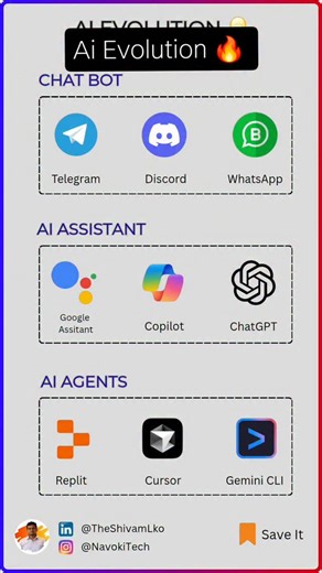 1.1K views · 109 reactions |  Chatbots vs 烙 AI Assistants vs 易 AI...