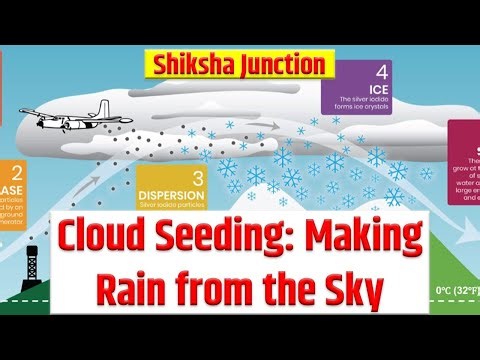Cloud Seeding: Artificial Rain Technology Explained | Science Behind Monsoon Control