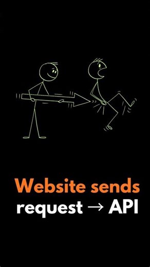 API Explained for Beginners in 30 Seconds