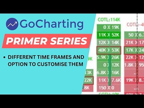 How to create charts on GoCharting with custom timeframe?