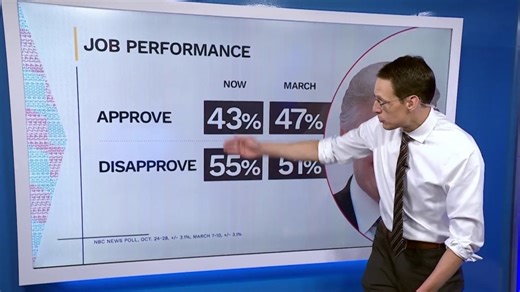 What Democrats say they won in the 43-day government shutdown