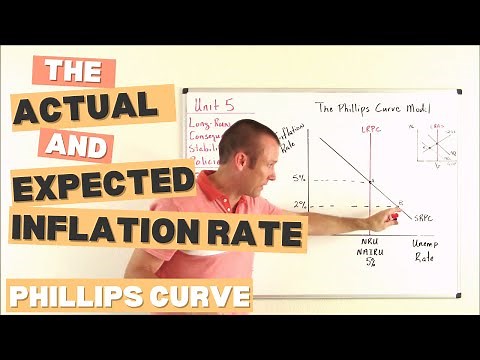 The Phillips Curve (Part 5): The Actual & Expected Inflation Rate