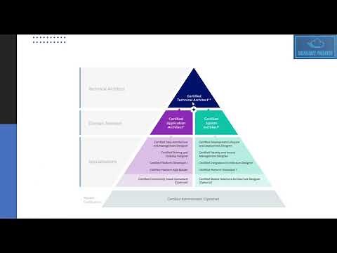 Salesforce Integration | Introduction