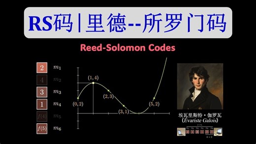 计算机如何恢复丢失的数据？答案是RS码