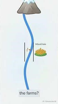 How Rivers Fertilize the Northern Plains #educationalvideo