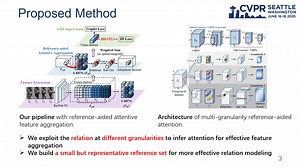 Multi Granularity Reference Aided Attentive Feature Aggregation for Video base