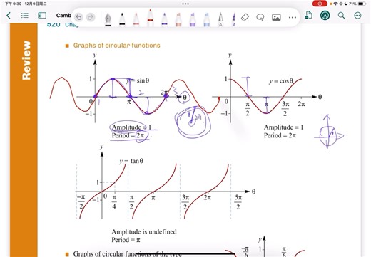 Circular functions [part2] VCE 中数 unit1&2 chapter14 summary
