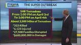 Remembering the 1974 Super Outbreak of Tornadoes
