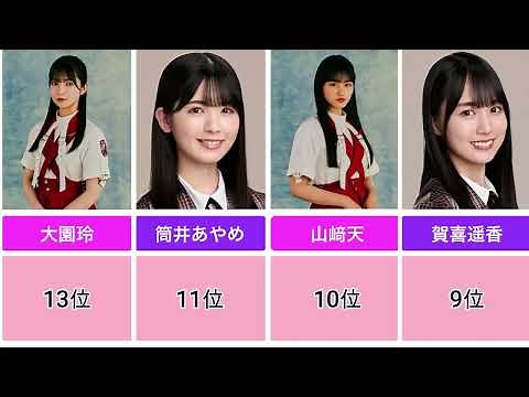 【showroom審査ランキング】1位でも合格するのは難しい!？【坂道合同オーディション】