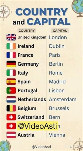 Countries and Capitals (Negara dan Ibukota) // General Knowledge #shorts #countries #capitals