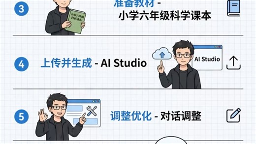 零基础也能做！用AI把一整本教材变成互动网站的完整教程 ，含如何用第三方的 api 部署上线。目标：把教材的每个章节做成可视化讲解案例，让学生更容易理解知识点。