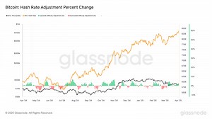 BTC’s Hash Rate Hits Record High, Yet Price and Activity Tell Another Story