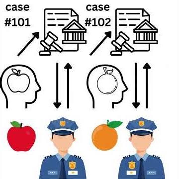 What Is Communism? Instructional Video.