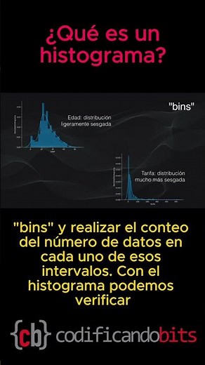 ¿Qué es un HISTOGRAMA?