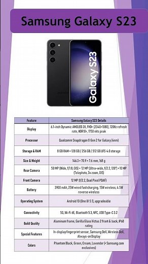 Samsung Galaxy S23 Full Features & Specifications | Complete Review Galaxy S23 Review