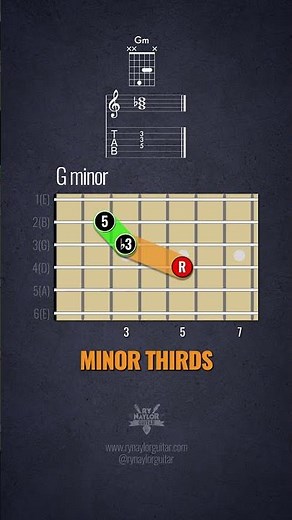 Thirds are the key to understanding triads on the fretboard #GuitarTheory #GuitarChords #MusicTheory