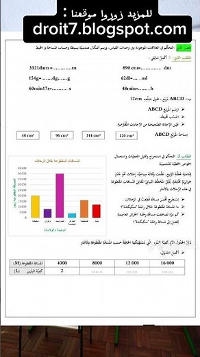 نموذج لامتحان تقييم المكتسبات في مادة الرياضيات دورة ماي للسنة الرابعة ابتدائي .