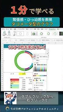 1分で学べる『メーター型グラフの作り方』 Excelテンプレ帳票・ダッシュボード無料でプレゼント中 #生産管理 #生管 #製造 #メーカー #工場勤務 #製造業 #excel