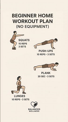 Beginner Home Workout Plan (No Equipment) | Simple Exercises for Total Body Strength #HomeWorkout
