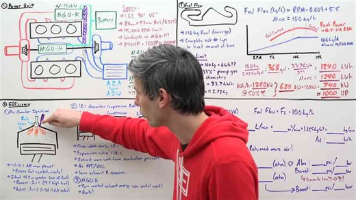 How Tiny Formula 1 Engines Make 1000 HP!