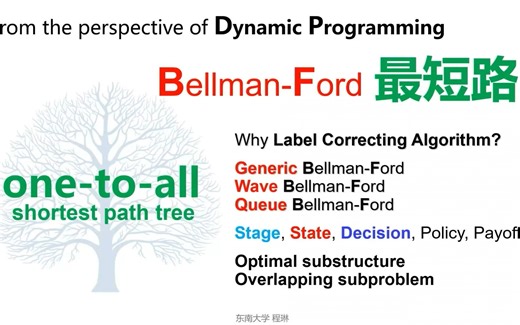 从动态规划看最短路径Bellman-Ford方法，三角形最优子结构，动态规划的阶段、状态、决策、策略、收益，标号更新法标号修正法