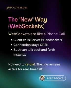 WebSockets Explained. #techtech #tech #websocket