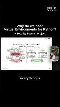 Virtual Environments for Python explained