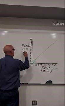 F around and Find out! ft. Roger Skaer